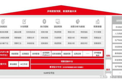 企启数据，解锁数据的潜能，提升企业决策智慧