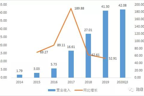 河南电联通信，深度解析其服务、优势与未来展望
