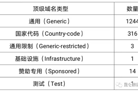 ThawteSSL证书支持多域名吗？详解ThawteSSL证书的多域名功能