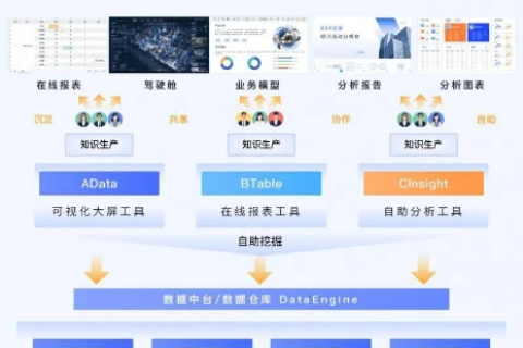盈科数字商务，重塑企业数字化转型的领航者