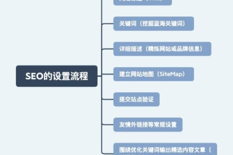 海外空间与.org域名，存案要求与选择考量