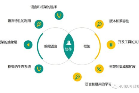 为汽车城网站选择一个好的域名，关键要素与策略