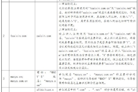 域名相同后缀不同造成域名侵权，法律与技术的灰色地带