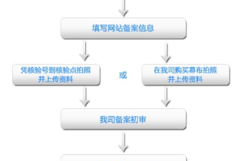 两个域名用同一个备案号怎么操作？