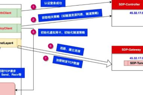 如何将Access数据库上传到虚拟主机并成功链接