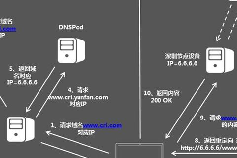 域名备案后更换IDC商是否会面临被偷偷注销的风险？