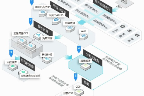 探究建站天下，一个全能型建站平台的全景解析