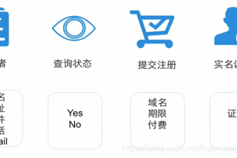 怎样注册选取域名，全面指南