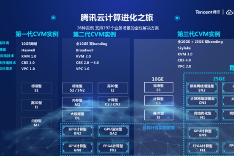 永泰云主机，云时代的算力新选择