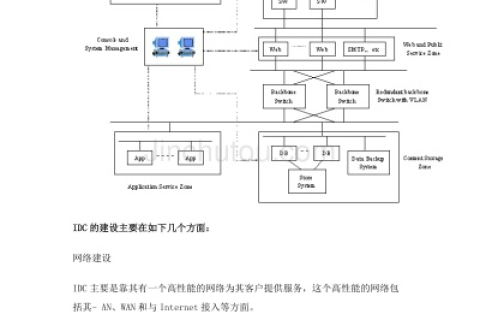 网站IDC机房崩溃的深层解析，原因、影响及应对策略
