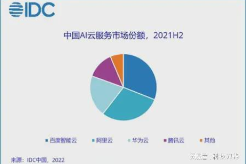 米粒IDC，洞察云服务市场的重要窗口