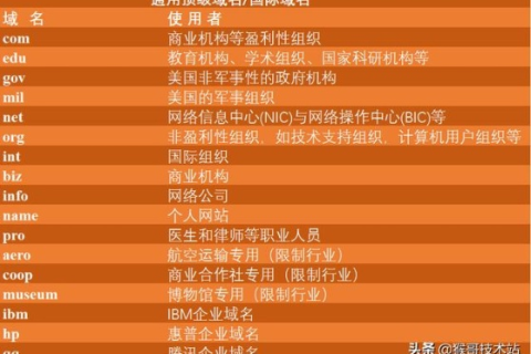 新网域名二级域名怎么解析