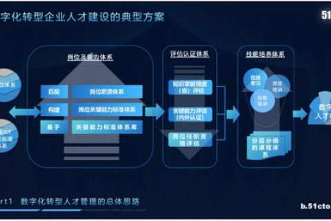 互联网时代如何加速数字化进程