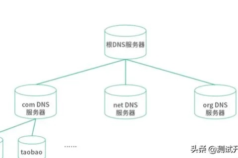 求域名解析方法，掌握核心技巧，轻松实现高效域名管理