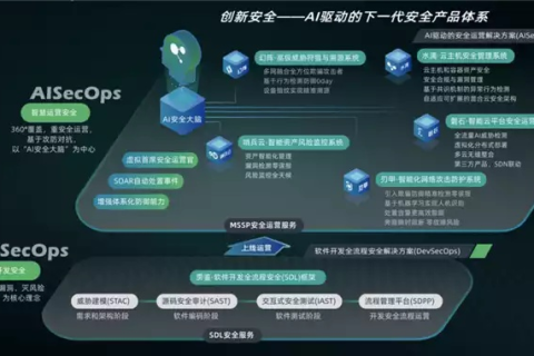 打造无忧网络，从技术体验到安全管理的全面指南