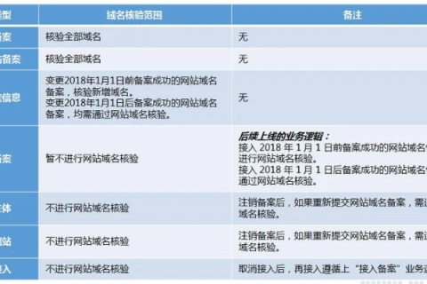 备案域名购买网址有哪些，全面指南与注意事项
