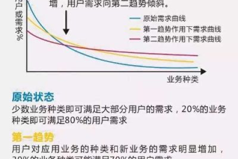 在移动互联网时代，怎样看待品络互联的商业模式与前景