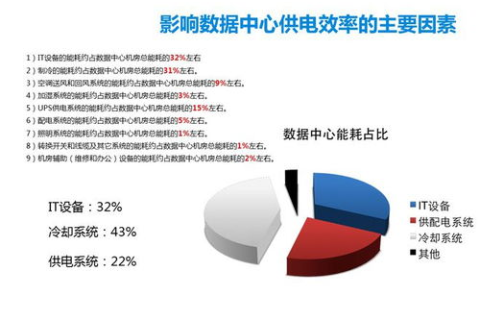 如何合理高效利用千兆数据时代