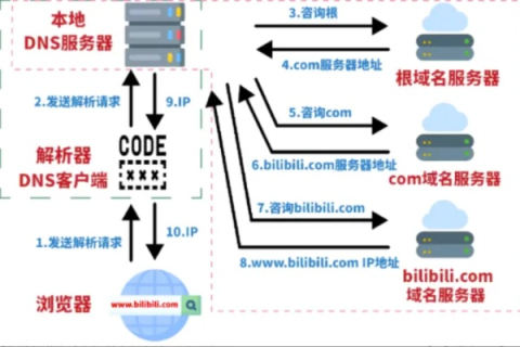 万网域名跳转解析全解析，轻松实现网站无缝过渡
