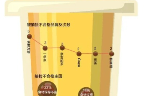 奶茶互联，构建温暖社交新生态的探索与赏析