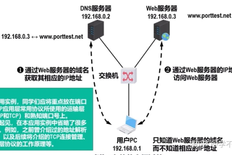 DNS是什么？如何注册TK域名？