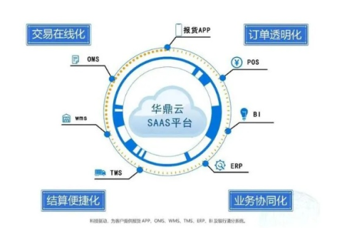 华山互联，打造卓越数字化时代的桥梁