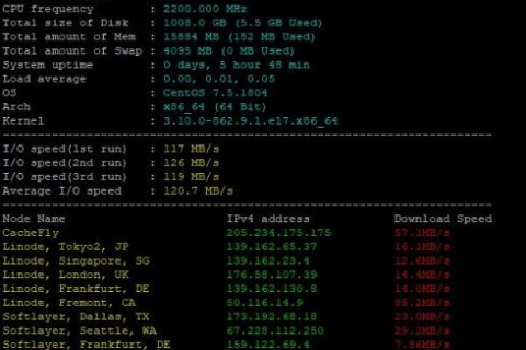 全球顶级虚拟主机Bluehost，性能、功能与用户体验的深度剖析