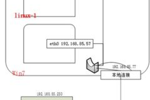 物理主机和虚拟主机不在同一网段的影响与解决方案