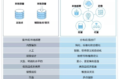 探索云目录数据的奥秘，优势、挑战与未来趋势