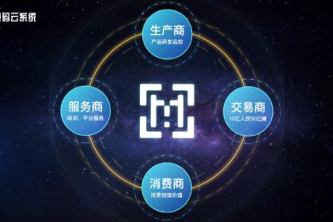 云联网络，重塑数字时代通信新格局的创新实践
