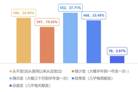 八零数据，透视一代人的数字生活与变革