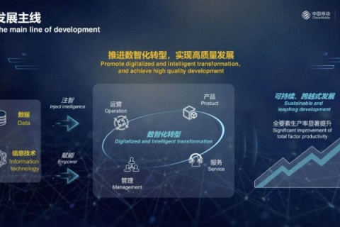 国网数据，赋能智慧生活，塑造数字经济未来