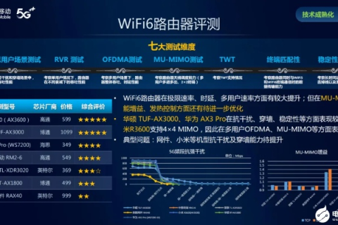 综合评测，沃瑞主机网的实力与用户体验如何？