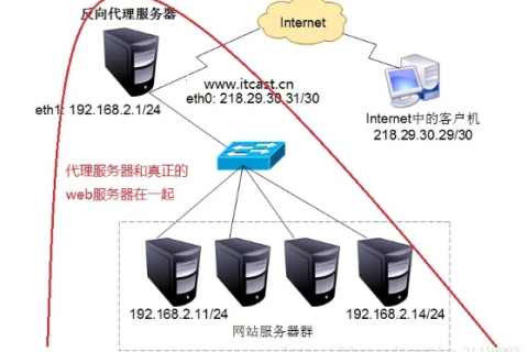 探索无限可能，求不限流量不限IIS并发，速度稳定的高效虚拟主机FTP空间