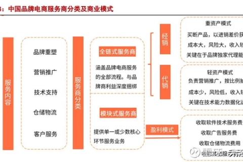 探索优品互联，一站式购物新体验及其未来发展分析