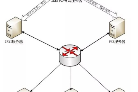 上海服务器合租网全解析，如何高效利用资源，降低成本与风险