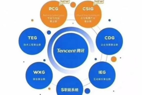 阿里云服务器与腾讯云服务器，优势与局限的深度剖析