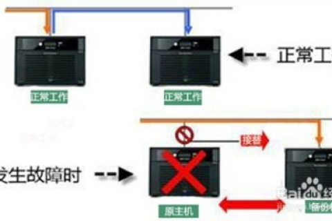 苏州中网科技的云服务器怎么样？