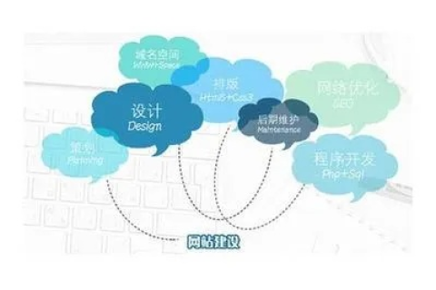 如何将两个网站整合在一个域名之下，全面指南