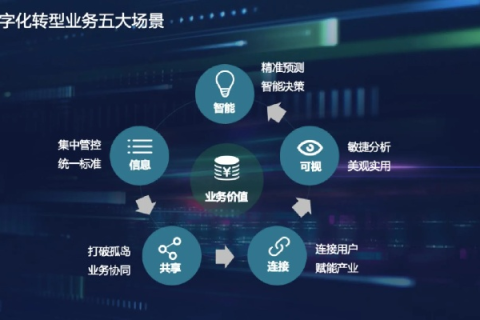 创美网盟科技，创新引领未来，诚邀你共赴数字化转型之旅