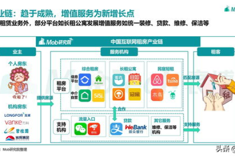 二八互联，重构数字世界的桥梁—解析其创新模式与行业影响