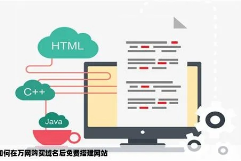 万网购买域名是否赠送空间的探讨