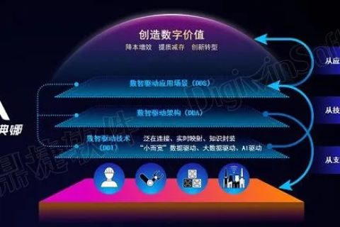 数据驱动新时代，天易数据为企业决策智能化赋能的卓越实践