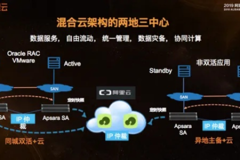 新网云主机与阿里云，一场云服务的深度对比