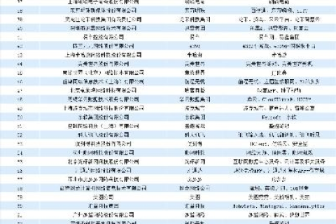 百强互联，连接未来商业的桥梁