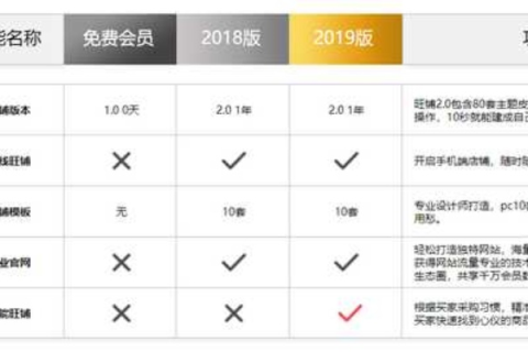 阿里巴巴诚信通会员开通公司域名要多少钱？详解与策略分析