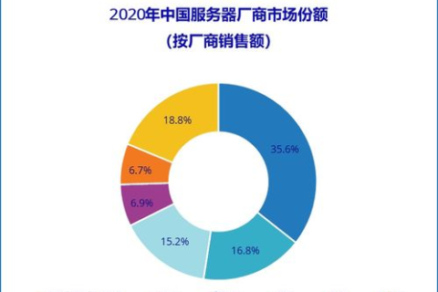 重构IDC服务，我网络怎么样成为企业数字化转型加速度