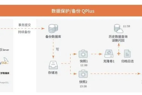 数据稳定性，如何确保数据在动态环境中的可靠与精确