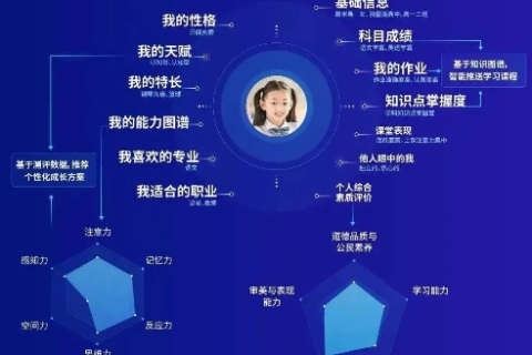 坛识网络，探索未来数字时代的教育革新与社群构建