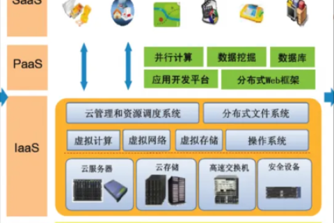 关于aaa云主机使用的问题及解决方案